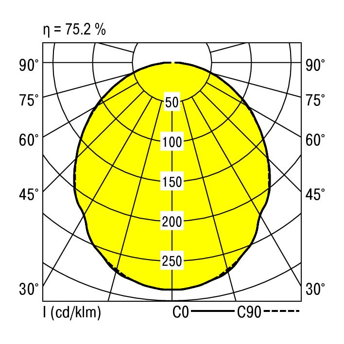 Ridi EBRME-LED 236/5200-840 OS Pic_2