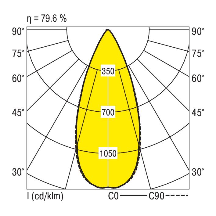 Ridi KARO-L 3500-840 F-FSW Pic_2