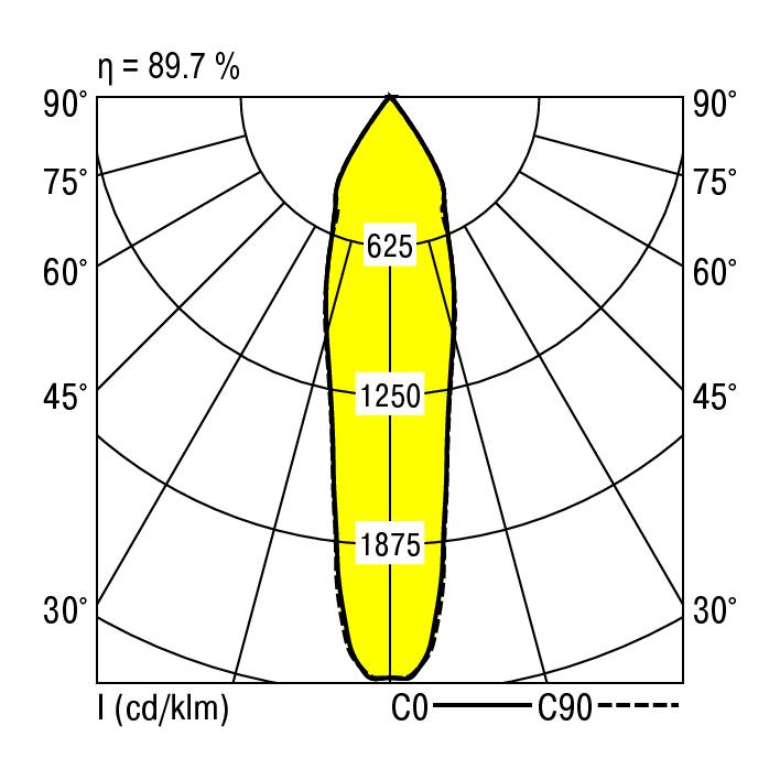 Ridi ADLR 195/1100-840 SMT Pic_2