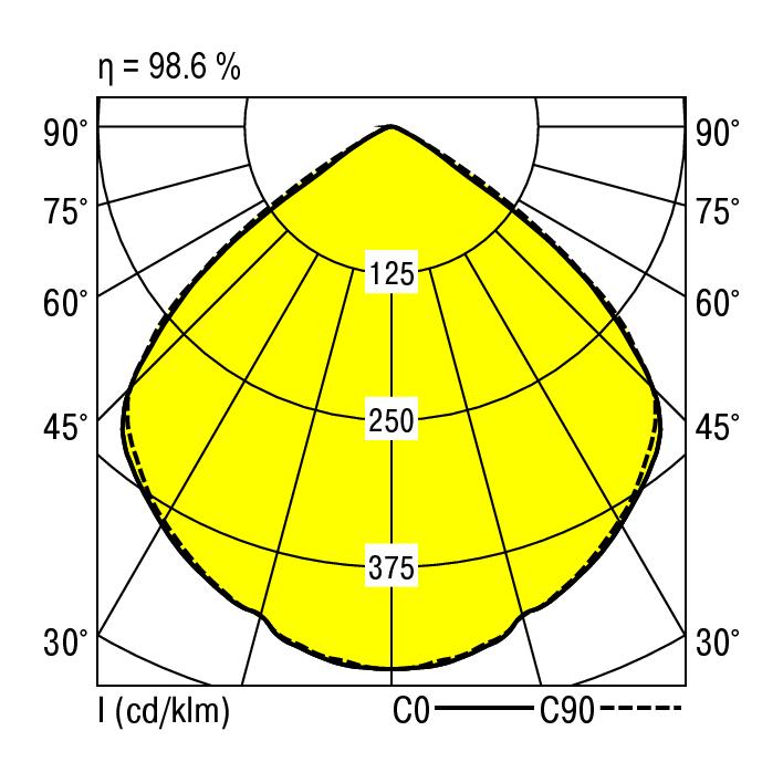 Ridi ADLR 235/2000-840 W Pic_2