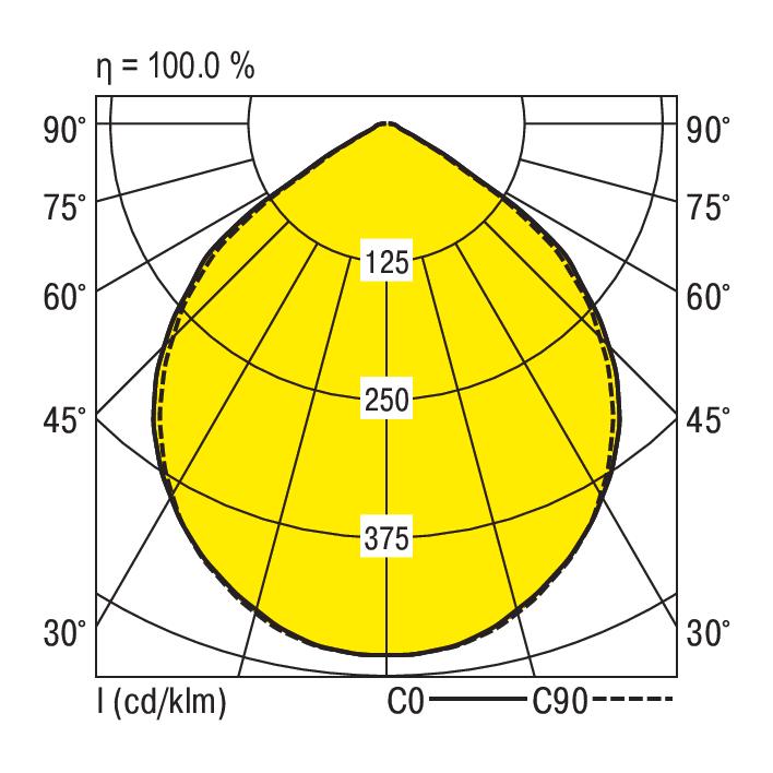 Ridi EDLR-E2 235/3000-830 W-EDS3 Pic_2