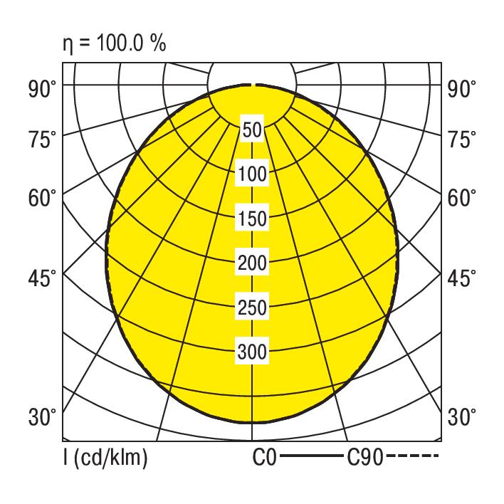RIDI LEUCHTEN GMBH EDLR 275/4000-830 OS Pic_1