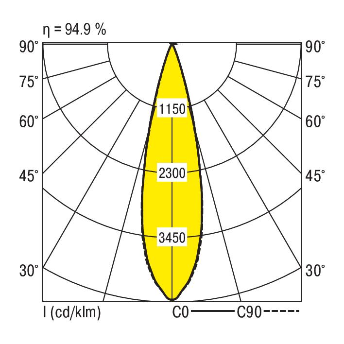Ridi KARO-L 3500-830 M Pic_2