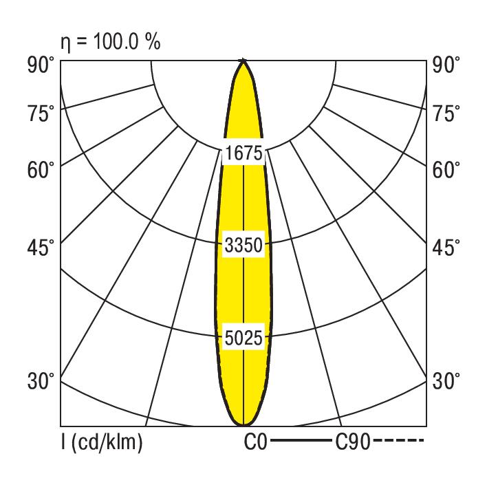 Ridi CIRQUA-LI 1X3100-930 S Pic_2