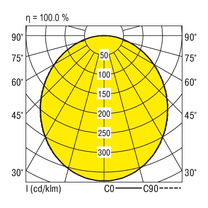 RIDI LEUCHTEN GMBH EDLR 410/6000-840 OS Pic_2
