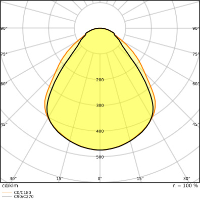 Ledvance PL COMP 600 V 35W 940 U19 Pic_4