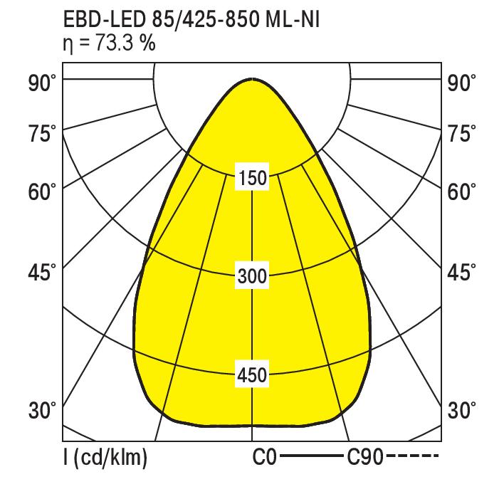 RIDI LEUCHTEN GMBH EBD-LED 85-3/425-840 ML-NI Pic_1
