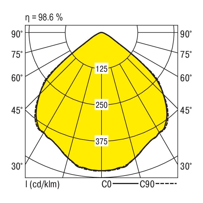 Ridi ADLR 150/1100-840 W Pic_2