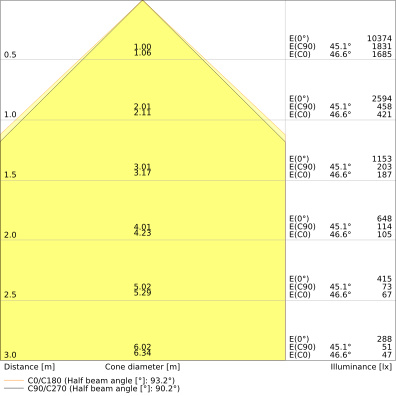 Ledvance PL COMP 1200X600 V 53W 840 Pic_3