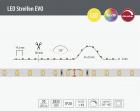DieFra-Light LED Streifen EVO 96W, 2.700K, 10.350lm Pic_1