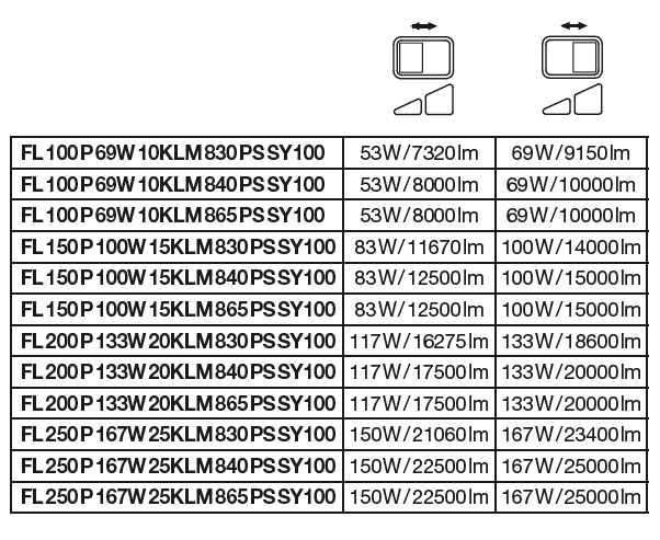 Ledvance FL 100 P 69W 10KLM 840 PS SY100 BK Pic_2