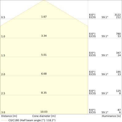 Ledvance SF FLAT SQ 330 P 19W CPS Pic_4