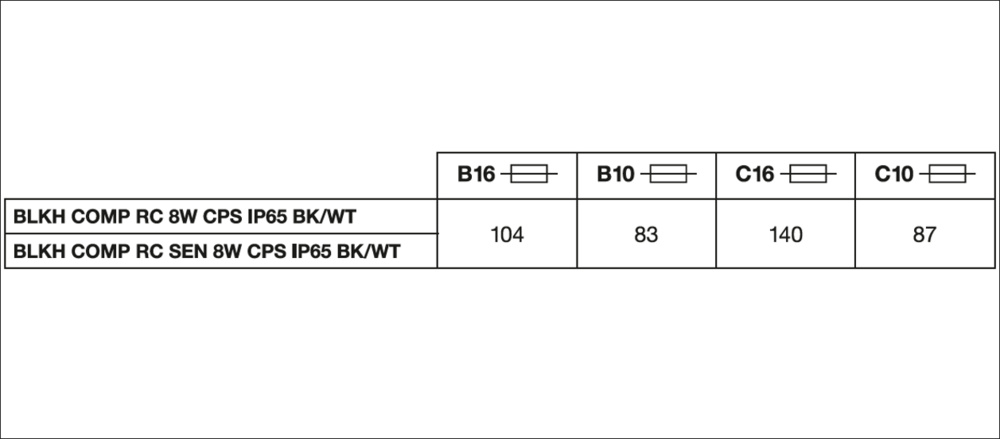 Ledvance BLKH COMP RC V 8W CPS IP65 BK Pic_1