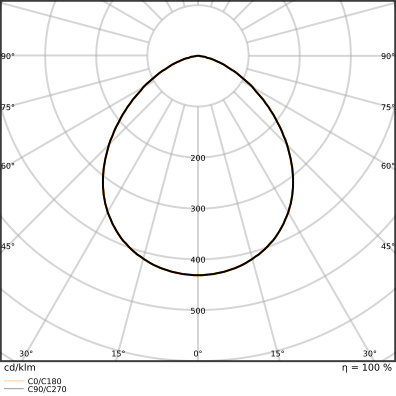 Ledvance FL 20 P 17W 2K4LM 865 PS SY100 WT Pic_4