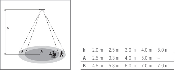Ledvance LS/PD MULTI3 CI 10X1 Pic_2