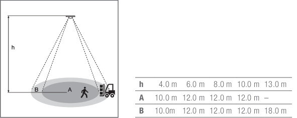 Ledvance HIGH BAY SENSOR FS1 Pic_2