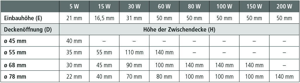 Hera, Enger Trafo LED 24/30W Eurostecker, 12-fach Verteiler Pic_1