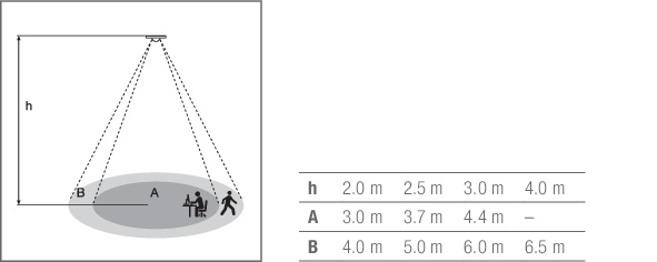 Ledvance DALI SENSOR LS/PD LI UF G2 Pic_3