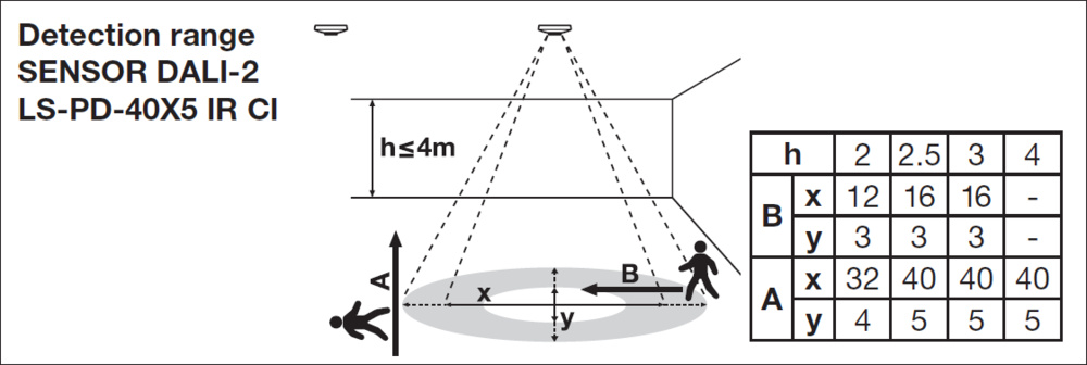 Ledvance SENSOR DALI-2 LIGHT/PRESENCE-40X5 INFRARED CEILING Pic_3