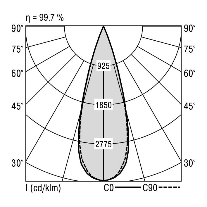 RIDI LEUCHTEN GMBH H80 CURA 1800-830 DA-SI Pic_1