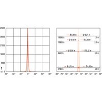 Eao Lumitas 704.600.1 Pic_1