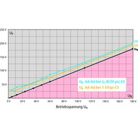 Dehn + Söhne DBX U4 KT BD S 0-180 Pic_1