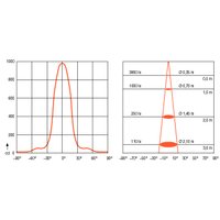 Panduit PLT1M-M30 Pic_4