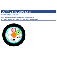 Draka A-DQ(ZN)B2Y 2x12E9/125 5000N Pic_1