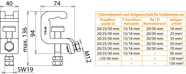 Dehn + Söhne UK 30 SK Pic_2