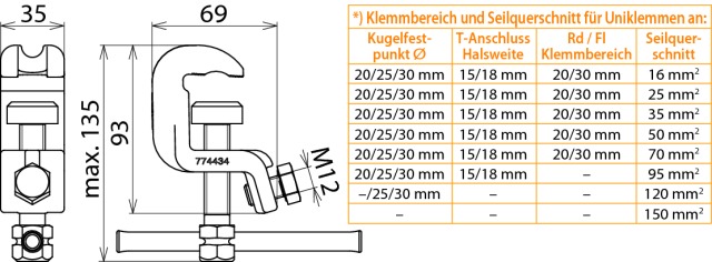 Dehn + Söhne UEK 25 SKN Pic_1
