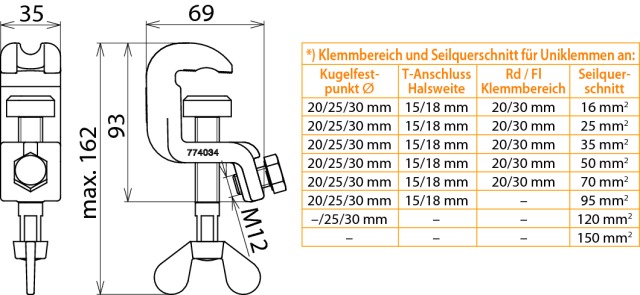 Dehn + Söhne UEK 25 FS Pic_1