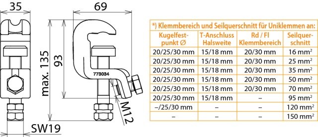 Dehn + Söhne UK 25 SK Pic_1