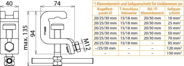 Dehn + Söhne UEK 30 SKN Pic_2