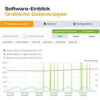 Testo testo Saveris 2-T2 Pic_4