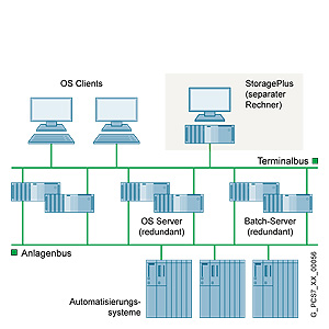 Siemens 6ES7652-0XC17-2YB0 Pic_2