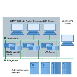 Siemens 6ES7652-5BX16-0YF0 Pic_2