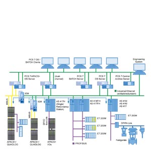 Siemens 6EQ2000-5XX16-2BB0 Pic_2