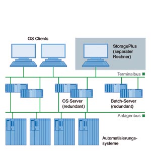 Siemens 6ES7652-0XC21-2YB0 Pic_2