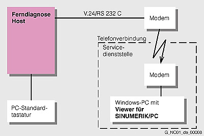 Siemens 6FC5260-0FX08-0AB1 Pic_2