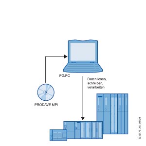 Siemens 6ES7807-4BA02-0YA0 Pic_2
