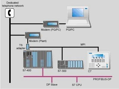 Siemens 6ES7842-0CC03-0YE0 Pic_2