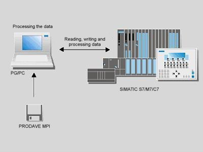 Siemens 6ES5897-3QA31 Pic_1