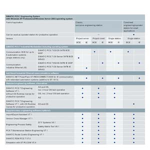 Siemens 6ES7658-5AF07-0YA5 Pic_2