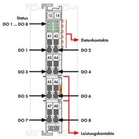 Wago 750-530/025-000 Pic_3