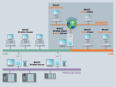 Siemens 6AV6371-1DH05-1DX8 Pic_2