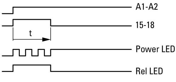 Eaton Electric ETR2-21 Pic_2