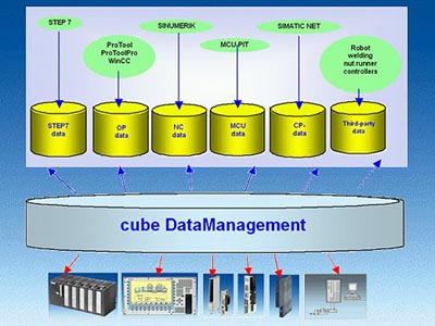 Siemens 6BQ3030-1AA50-1AA0 Pic_2